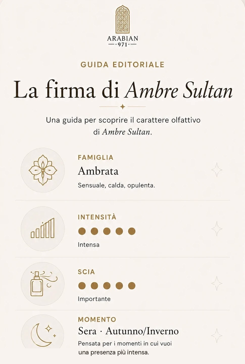La firma di Ambre Sultan: famiglia ambrata, sensuale, calda, opulenta Intensità intensa (5 su 5), scia importante (5 su 5), momento sera · autunno/inverno. Pensata per i momenti in cui vuoi una presenza più intensa.