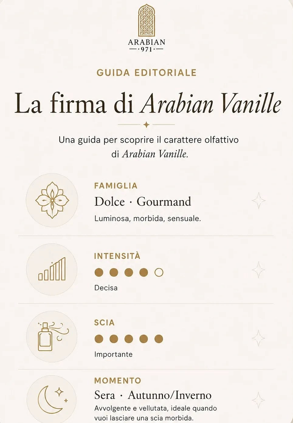 La firma di Arabian Vanille: famiglia dolce · gourmand, luminosa, morbida, sensuale Intensità decisa (4 su 5), scia importante (5 su 5), momento sera · autunno/inverno. Avvolgente e vellutata, ideale quando vuoi lasciare una scia morbida.