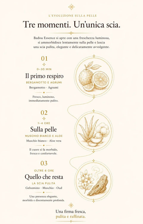 L'evoluzione di Badou Essence sulla pelle in tre momenti. Badou Essence si apre con una freschezza luminosa, si ammorbidisce lentamente sulla pelle e lascia una scia pulita, elegante e delicatamente avvolgente. 01, 0–30 min, il primo respiro: bergamotto e agrumi. Bergamotto · Agrumi. Fresco, luminoso, immediatamente pulito. 02, 1–4 ore, sulla pelle: muschio bianco e aloe. Muschio bianco · Aloe vera. Il cuore si fa morbido, fresco e confortevole. 03, oltre 6 ore, quello che resta: la scia pulita. Gelsomino · Muschio · Oud. Una presenza elegante, morbida e discretamente profonda. Una firma fresca, pulita e raffinata.