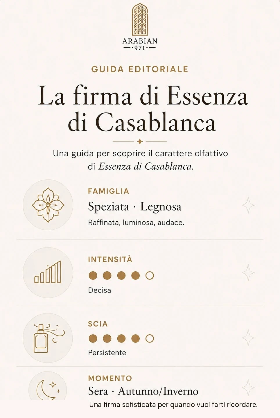 La firma di Essenza di Casablanca: famiglia speziata · legnosa, raffinata, luminosa, audace Intensità decisa (4 su 5), scia persistente (4 su 5), momento sera · autunno/inverno. Una firma sofisticata per quando vuoi farti ricordare.