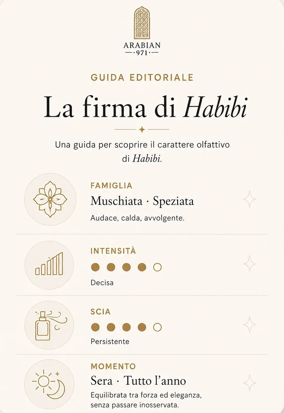 La firma di Habibi: famiglia muschiata · speziata, audace, calda, avvolgente Intensità decisa (4 su 5), scia persistente (4 su 5), momento sera · tutto l’anno. Equilibrata tra forza ed eleganza, senza passare inosservata.