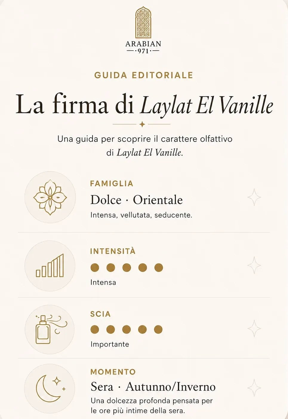 La firma di Laylat El Vanille: famiglia dolce · orientale, intensa, vellutata, seducente Intensità intensa (5 su 5), scia importante (5 su 5), momento sera · autunno/inverno. Una dolcezza profonda pensata per le ore più intime della sera.