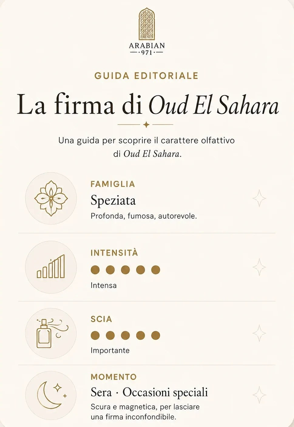 La firma di Oud El Sahara: famiglia speziata, profonda, fumosa, autorevole Intensità intensa (5 su 5), scia importante (5 su 5), momento sera · occasioni speciali. Scura e magnetica, per lasciare una firma inconfondibile.