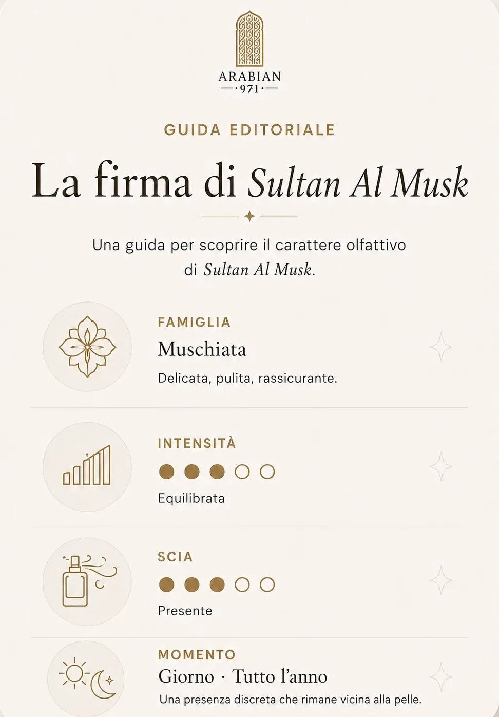 La firma di Sultan Al Musk: famiglia muschiata, delicata, pulita, rassicurante Intensità equilibrata (3 su 5), scia presente (3 su 5), momento giorno · tutto l’anno. Una presenza discreta che rimane vicina alla pelle.